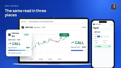 The same GBP/USD CALL read at 81% agreement in three places: the online tool on a laptop, the browser extension panel and the Android app