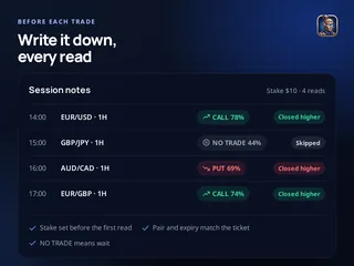 Example session notes: a $10 stake set before the first read, four hourly reads with their answer and what the candle did, including one loss and one skipped NO TRADE