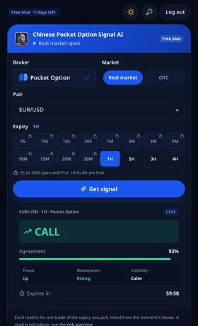Chinese Pocket Option Signal AI answering CALL for EUR/USD on Pocket Option at 1 hour, with the agreement, three readings and the countdown