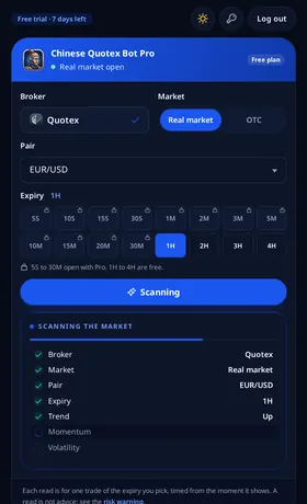 Chinese Quotex Bot Pro scanning: the broker, market, pair and expiry checked, then trend, momentum and volatility